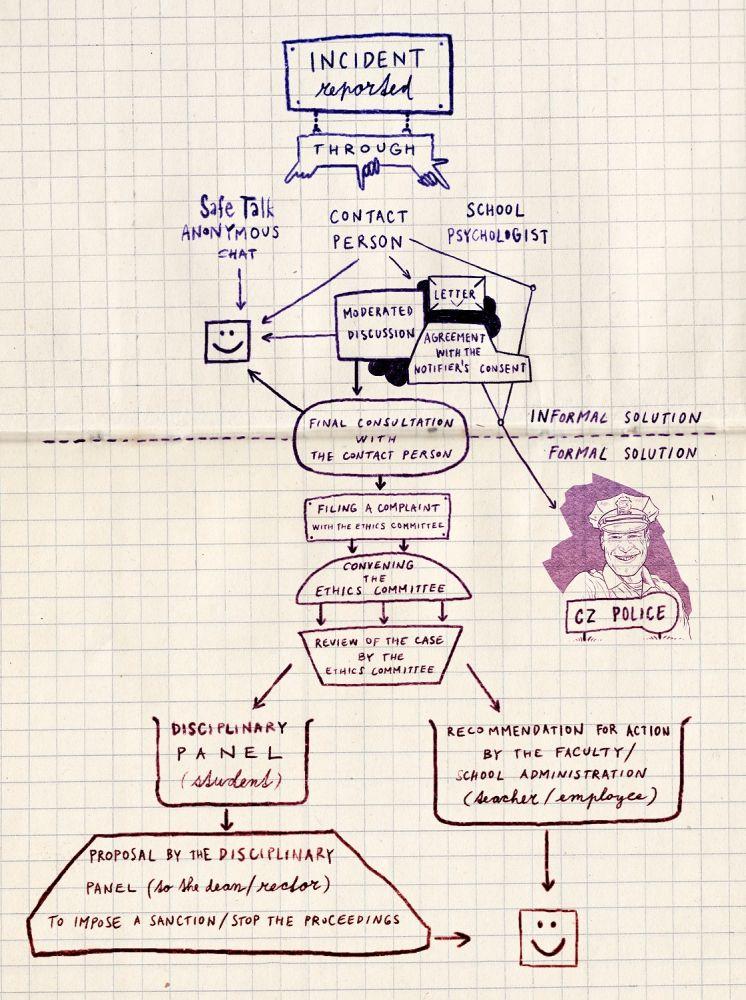 Scheme for dealing with the issue
