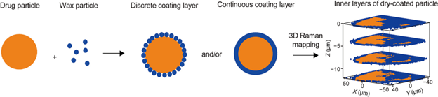 3D mapping as an analytical tool for investigating drug particles