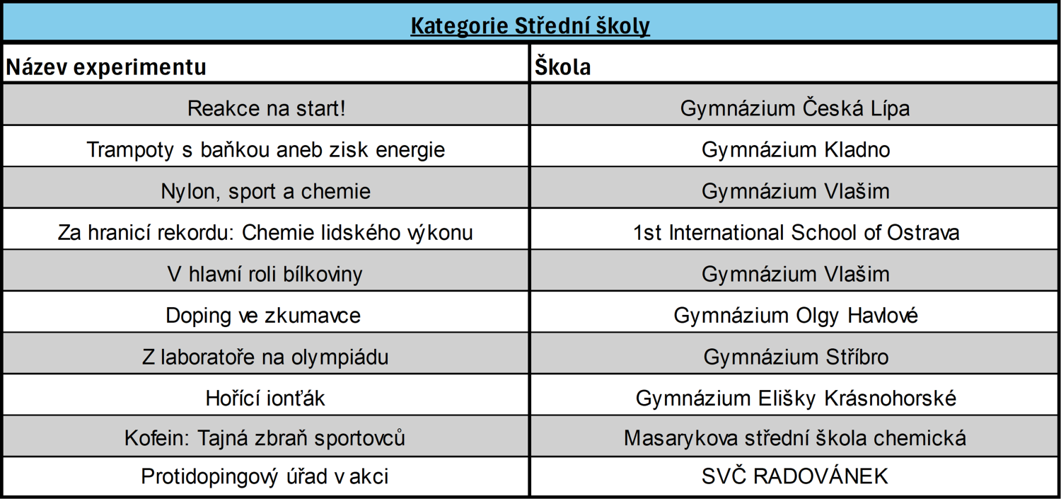 ◳ ChQ 2026 - finále SŠ (png) → (originál)