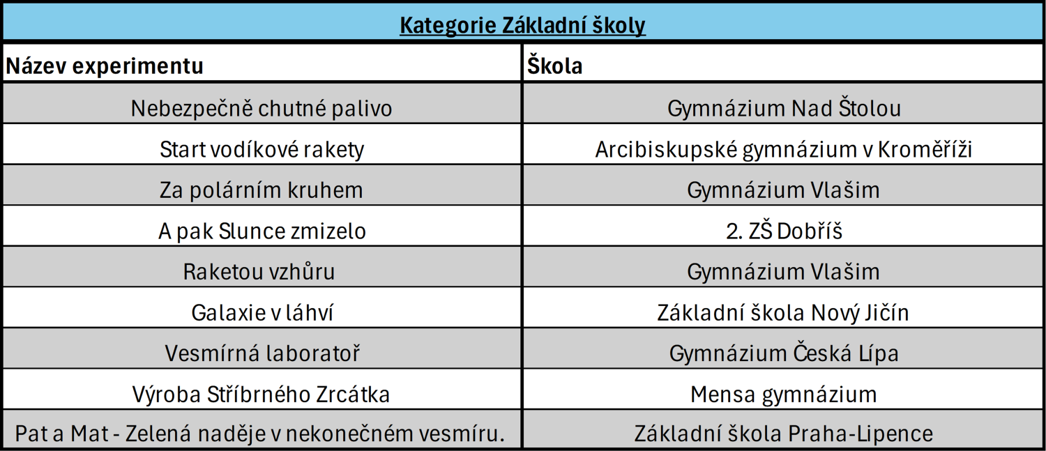 ◳ ChQ 2026 - finále ZŠ (png) → (originál)