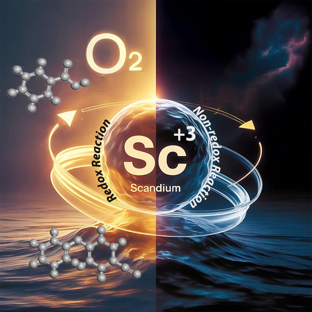 Prof. Cibulka: Scandium(III) previously considered redox-inert is a surprising catalyst in reactions driven by visible light
