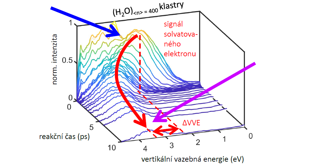 Jak se rodí solvatovaný elektron?