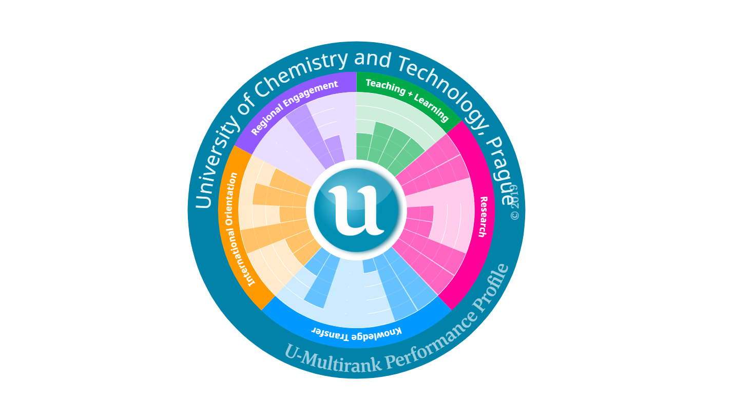 U-Multirank 2019 - komplexní žebříček univerzit