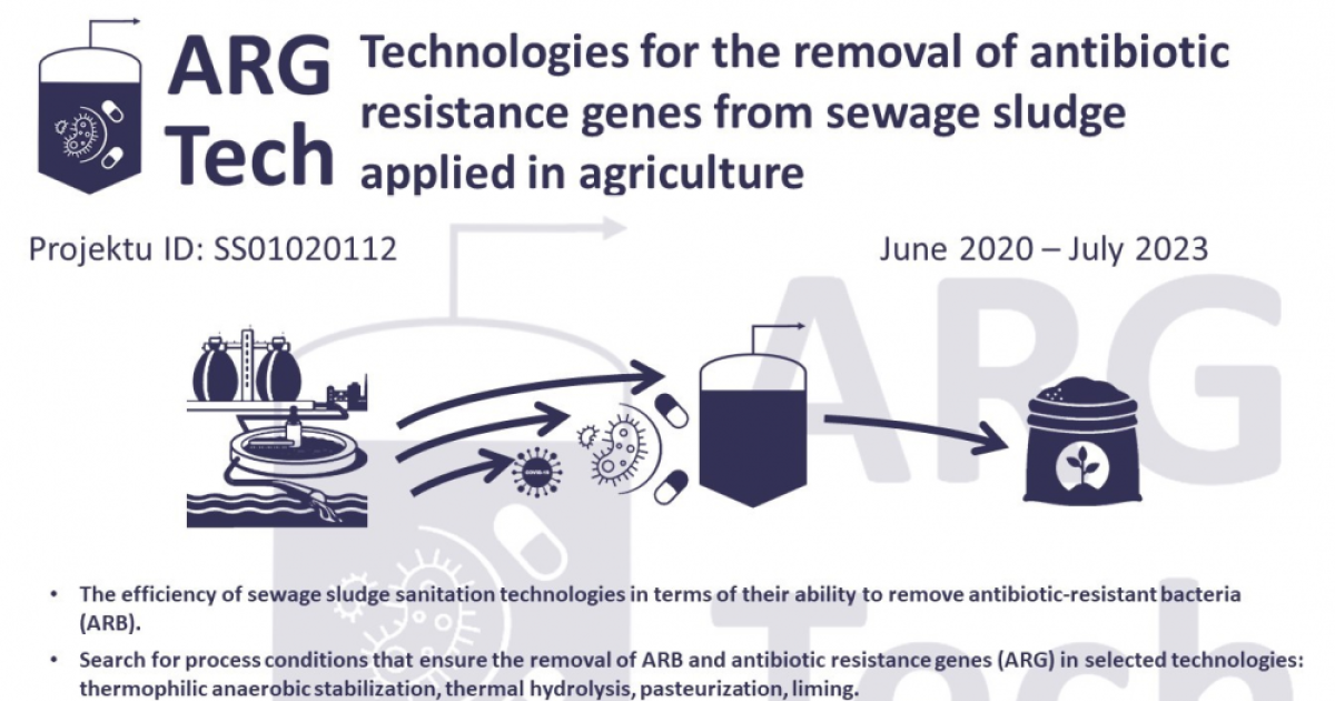 In the search of new technologies for detection and removal of viral