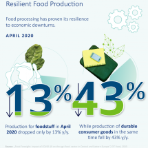 Impact of covid-19