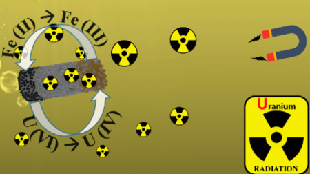 nanoACS