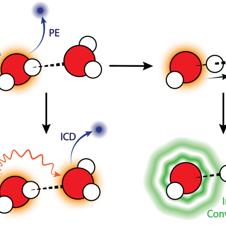 Competition between proton transfer and intermolecular Coulombic decay Competition between proton transfer and intermolecular Coulombic decay