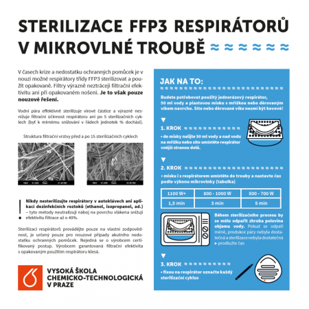 sterilizace respirátorů sterilizace respirátorů