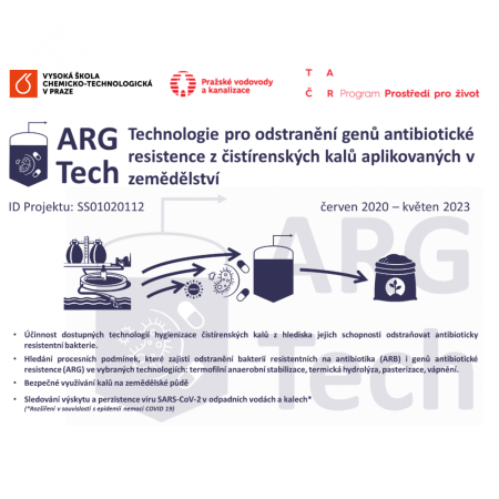ARG Tech ARG Tech