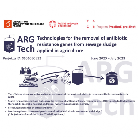 ARG Tech - ENG