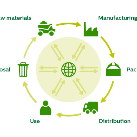 Life Cycle Assessment ‘Cradle to grave’ concept (source - plantagbiosciences.org) Life Cycle Assessment ‘Cradle to grave’ concept (source - plantagbiosciences.org)