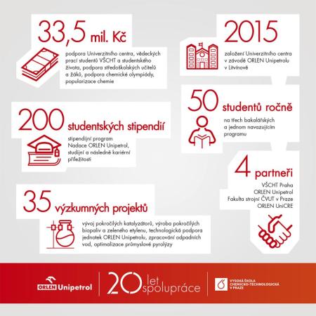 Spolupráce ORLEN Unipetrol a VŠCHT Praha Spolupráce ORLEN Unipetrol a VŠCHT Praha