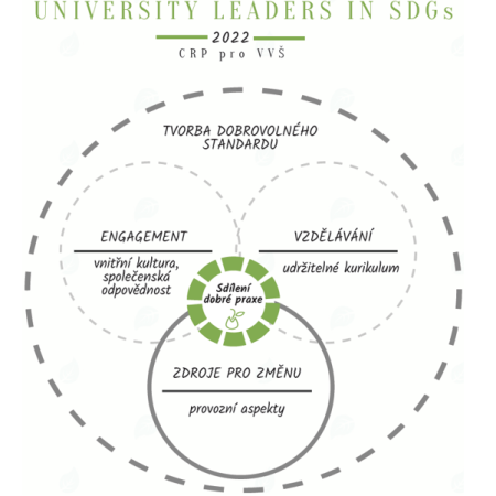 University leaders in SDGs