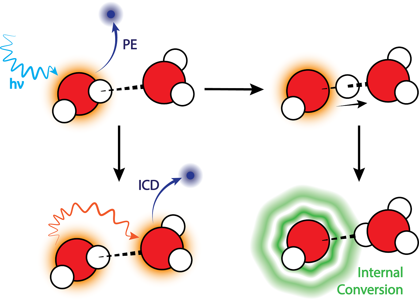 Competition between proton transfer and intermolecular Coulombic decay Competition between proton transfer and intermolecular Coulombic decay