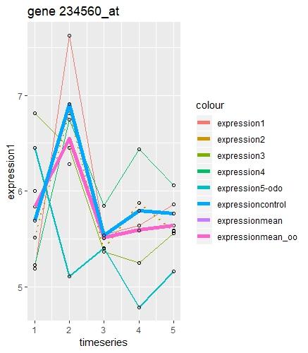 Rplot_01_234560_at Rplot_01_234560_at