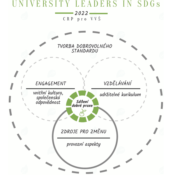 University leaders in SDGs University leaders in SDGs