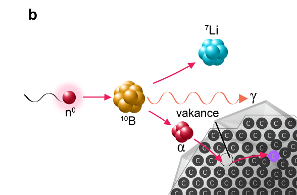 nanodiamanty2 nanodiamanty2